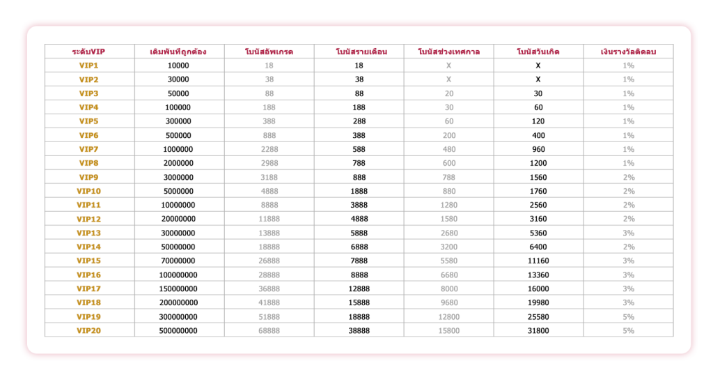 UEA8 ตาราง vip