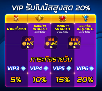 ruai99 ระดับ ฺVIP